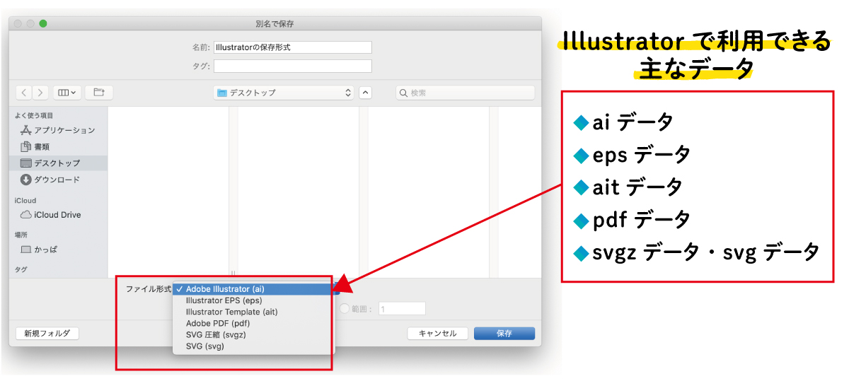 Illustratornoで利用できるファイル形式・保存方法【Illustrator独学入門 その4】 | KAPPA DESIGN