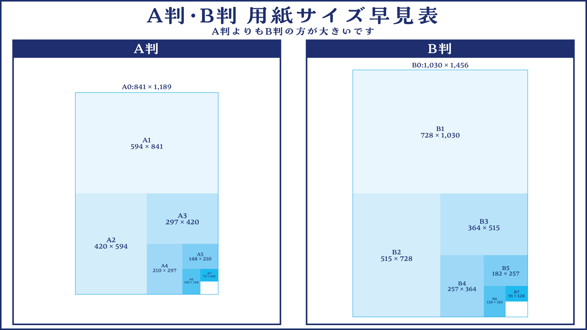 A判・B判のコピー用紙のサイズ解説！大きさ早見表！ | KAPPA DESIGN