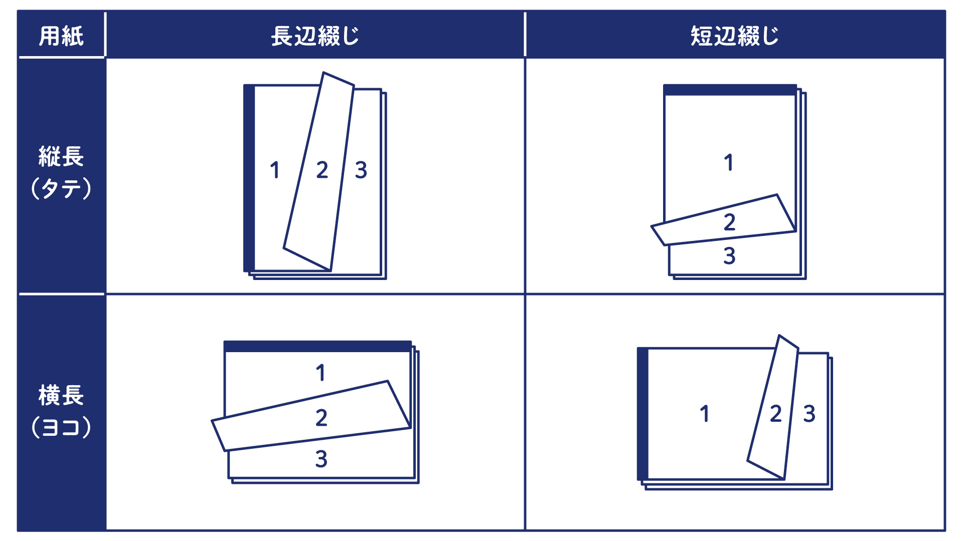 両面印刷・印刷範囲・余白なし印刷の印刷方法【Illustrator独学入門 